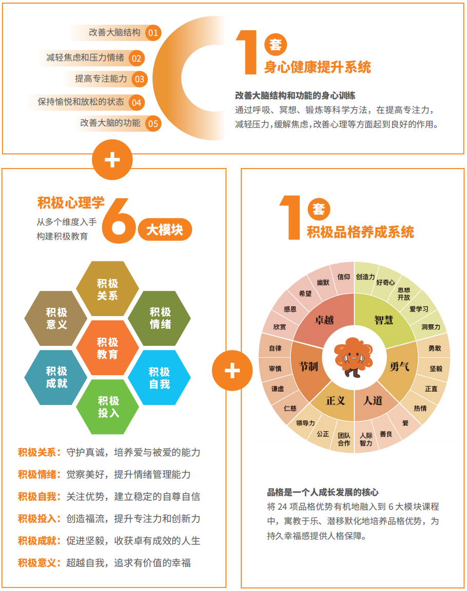 積極心理(lǐ)學