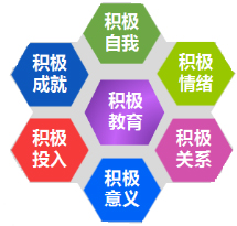 積極心理(lǐ)學